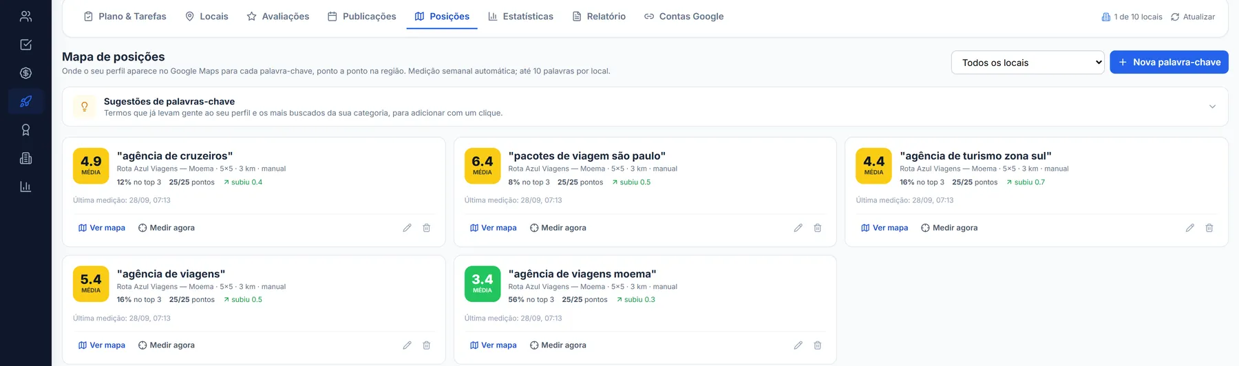 Mapa de posições do módulo Google Meu Negócio com palavras-chave acompanhadas, a posição média de cada uma na região e a variação desde a última medição